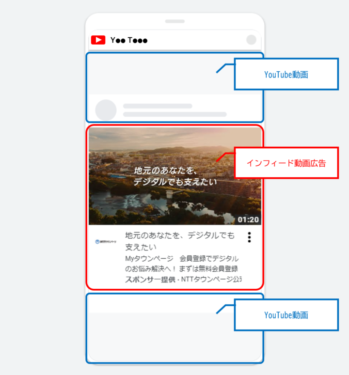 インフィード動画広告とはの画像