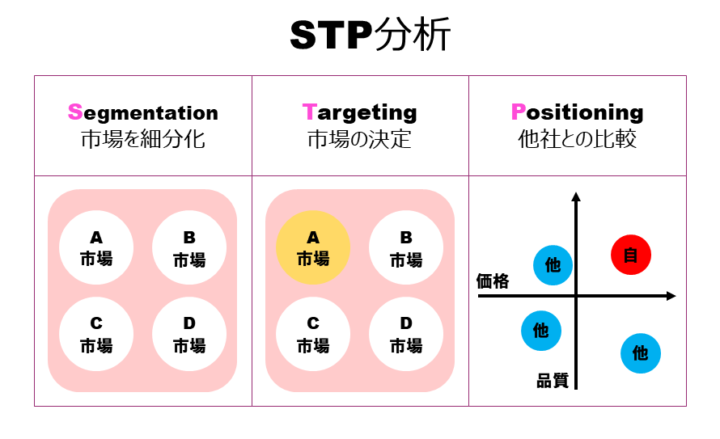 マーケティング思考とはの画像